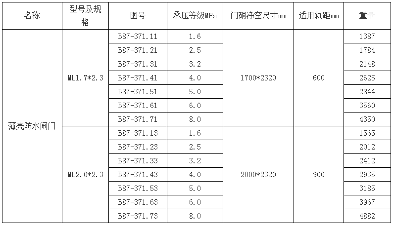 薄壳防水闸门内与.png