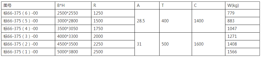 斜风井防爆门内页.png